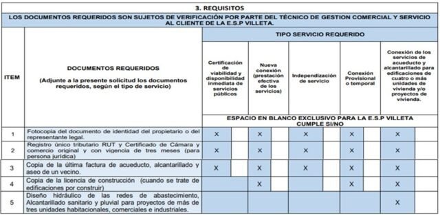 https://espvilleta.gov.co/wp-content/uploads/2025/03/requisitos-640x313.jpg